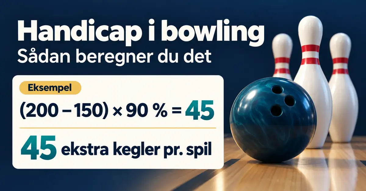 Grafik med bowlingkugle og kegler samt et eksempel på beregning af handicap: (200 − 150) × 90 % giver 45 ekstra kegler pr. spil.