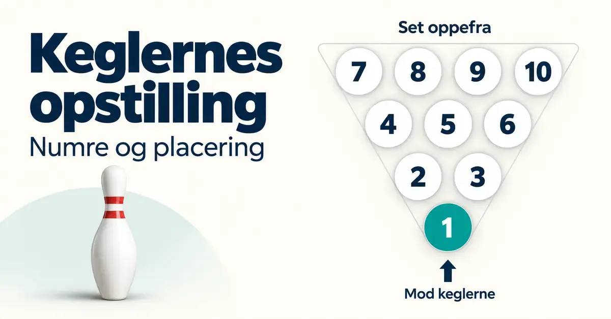 Grafik af bowlingkeglernes opstilling set oppefra med numrene 1 til 10 i fire rækker og kegle 1 forrest mod spilleren.